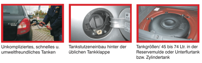 Autogasbildzusammenstellung